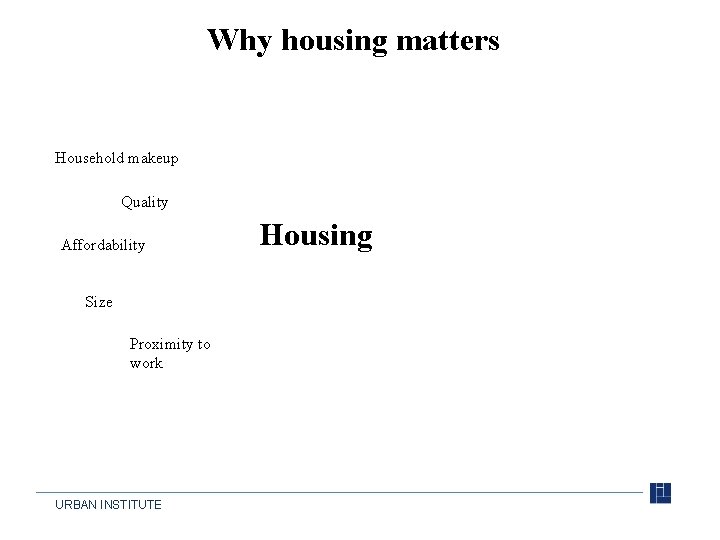 Why housing matters Household makeup Quality Affordability Size Proximity to work URBAN INSTITUTE Housing