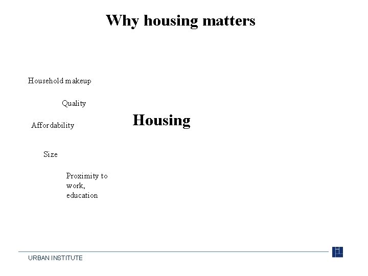 Why housing matters Household makeup Quality Affordability Size Proximity to work, education URBAN INSTITUTE