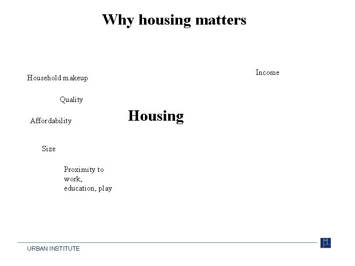 Why housing matters Income Household makeup Quality Affordability Size Proximity to work, education, play