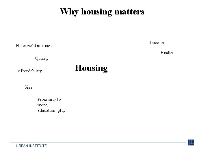 Why housing matters Income Household makeup Health Quality Affordability Size Proximity to work, education,