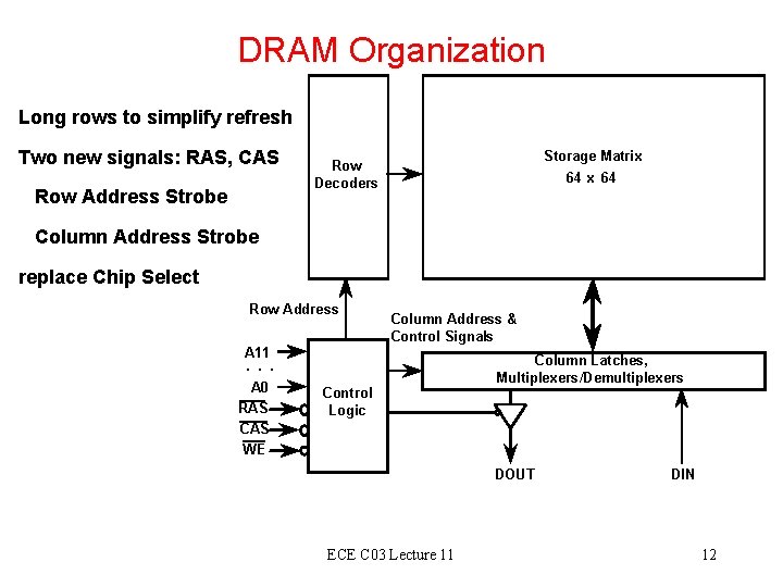 DRAM Organization Long rows to simplify refresh Two new signals: RAS, CAS Row Address