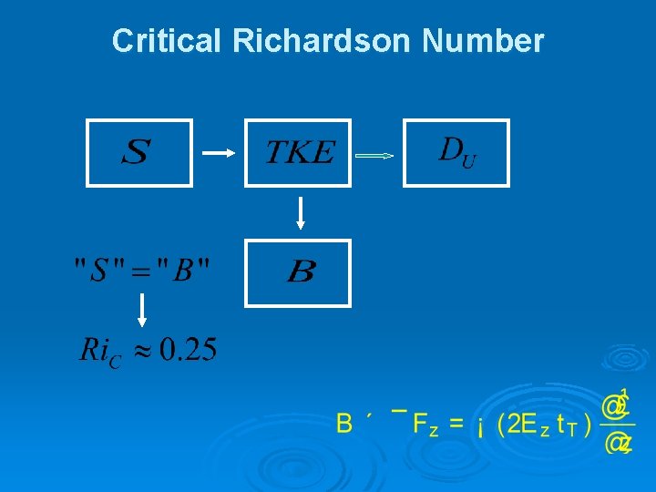 Critical Richardson Number 