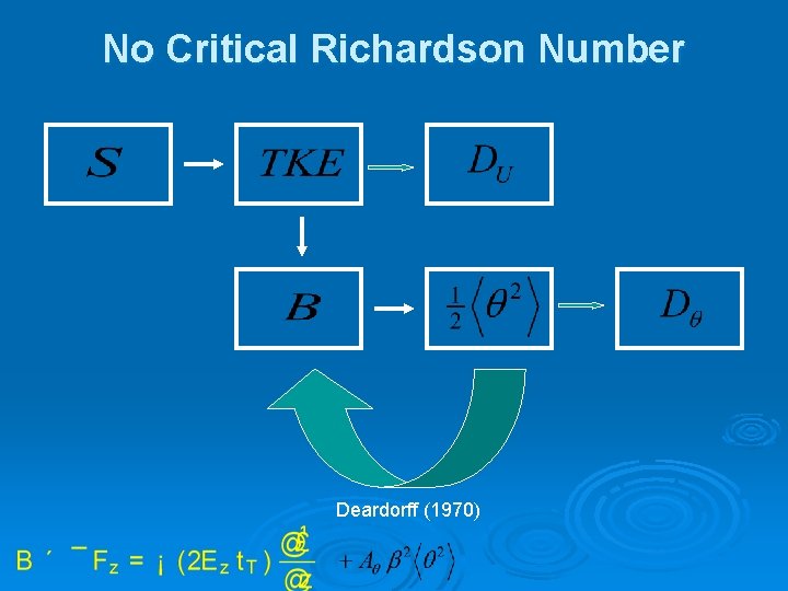 No Critical Richardson Number Deardorff (1970) 