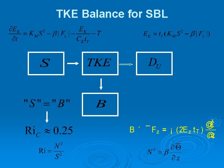 TKE Balance for SBL 