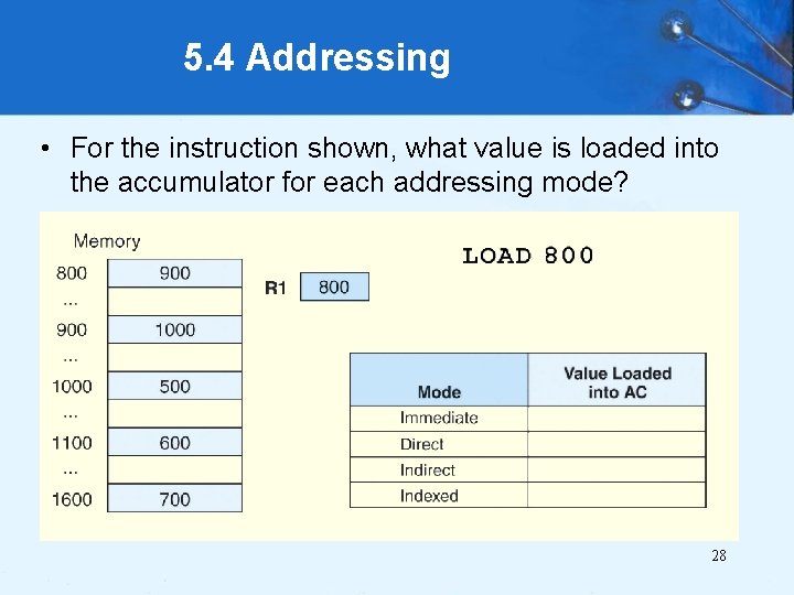 5. 4 Addressing • For the instruction shown, what value is loaded into the