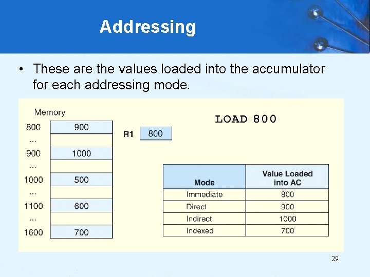 Addressing • These are the values loaded into the accumulator for each addressing mode.