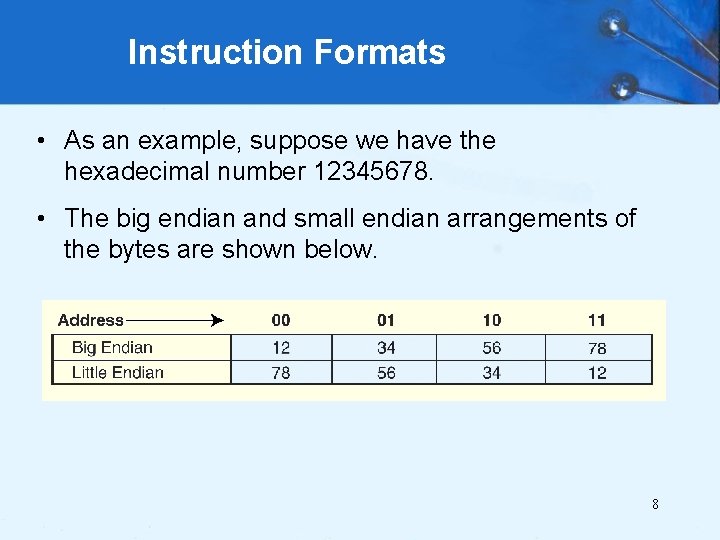 Instruction Formats • As an example, suppose we have the hexadecimal number 12345678. •