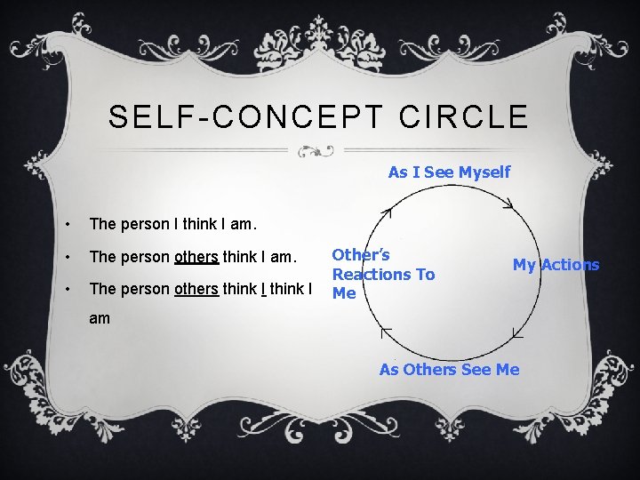 SELF-CONCEPT CIRCLE As I See Myself • The person I think I am. • SELF-CONCEPT CIRCLE As I See Myself • The person I think I am. •