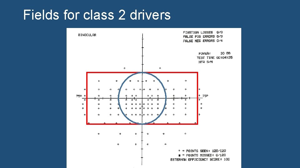Fields for class 2 drivers 