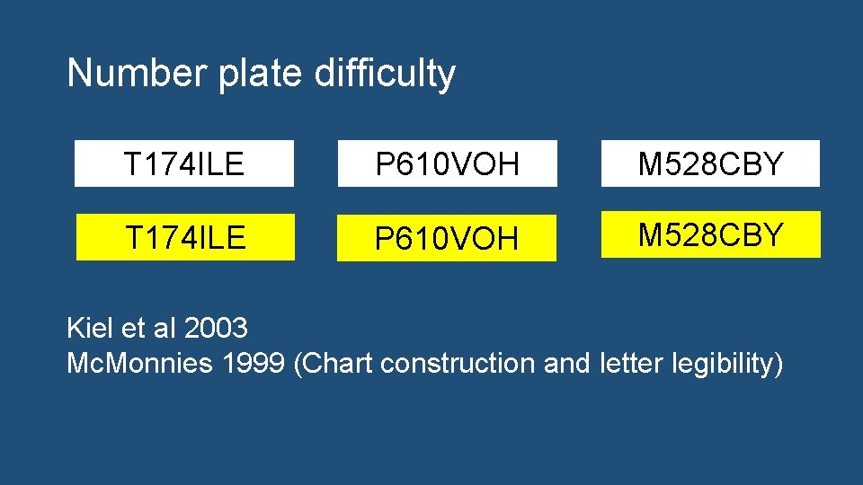 Number plate difficulty T 174 ILE P 610 VOH M 528 CBY Kiel et