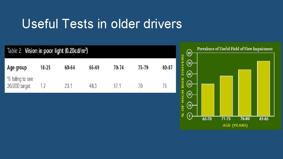 Useful Tests in older drivers 