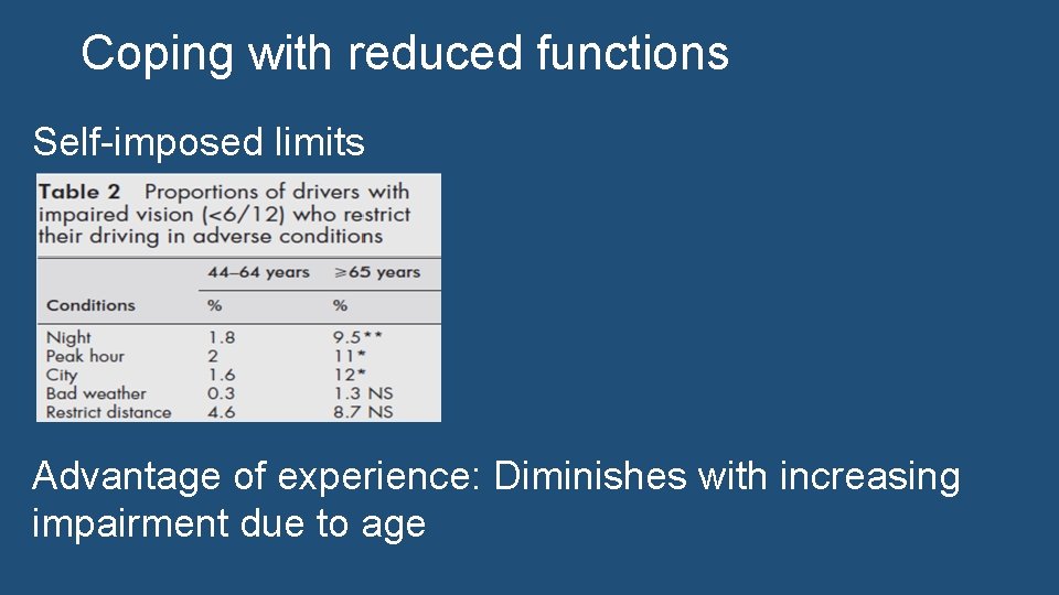 Coping with reduced functions Self-imposed limits Advantage of experience: Diminishes with increasing impairment due