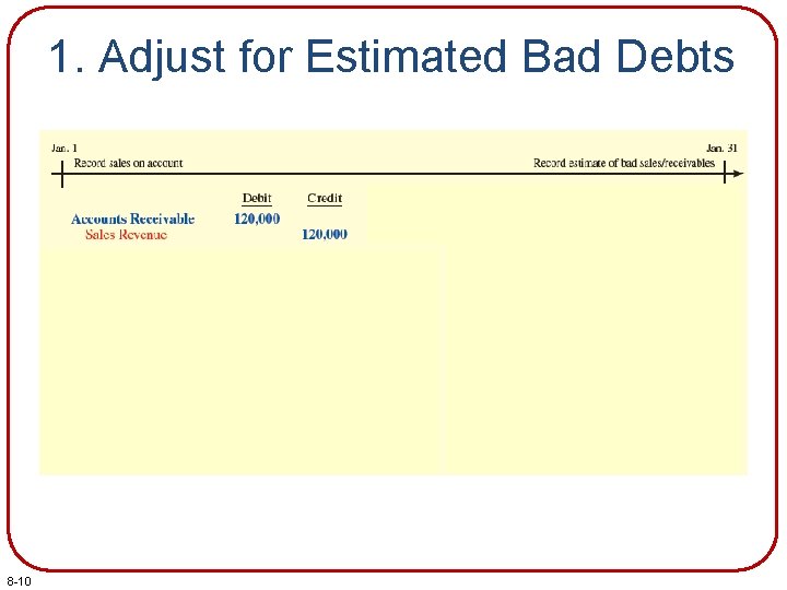 1. Adjust for Estimated Bad Debts 8 -10 