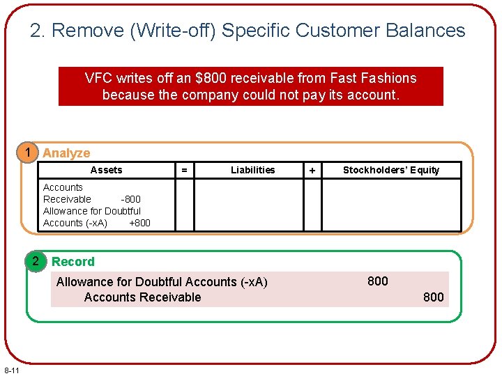 2. Remove (Write-off) Specific Customer Balances VFC writes off an $800 receivable from Fast