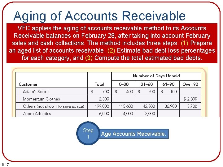 Aging of Accounts Receivable VFC applies the aging of accounts receivable method to its