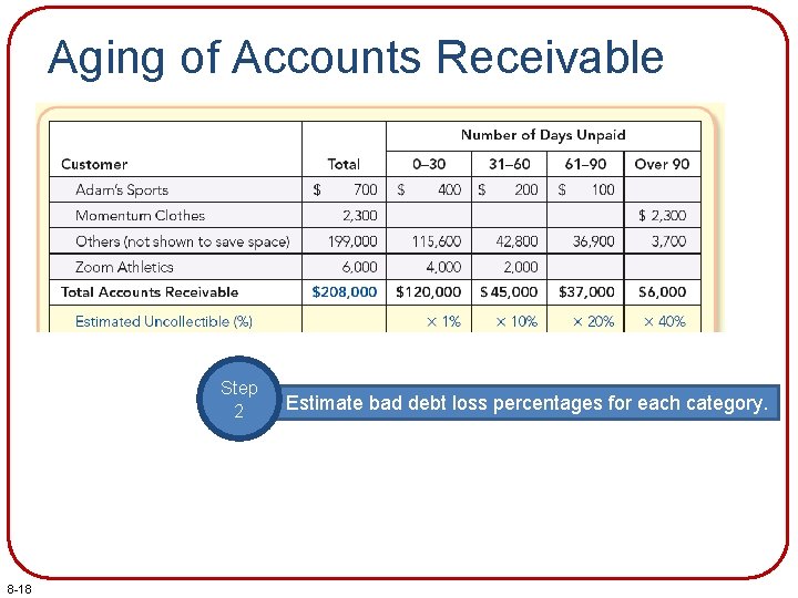 Aging of Accounts Receivable Step 2 8 -18 Estimate bad debt loss percentages for