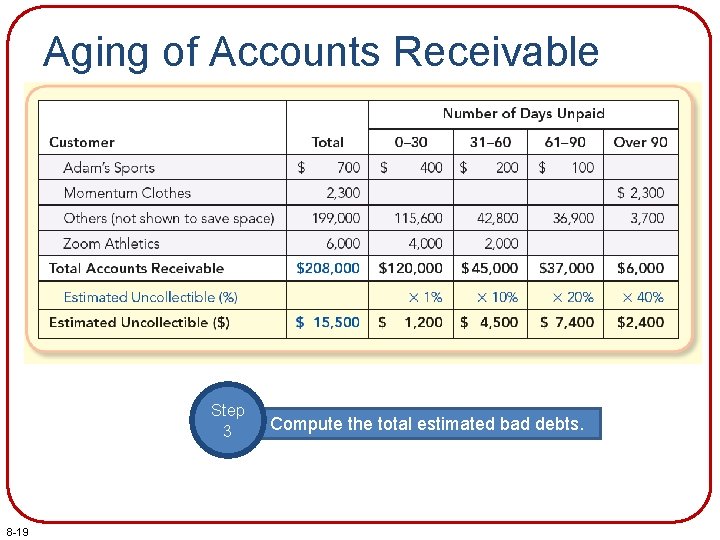 Aging of Accounts Receivable Step 3 8 -19 Compute the total estimated bad debts.