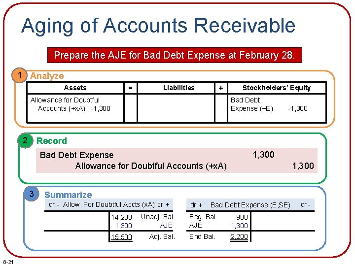 Aging of Accounts Receivable Prepare the AJE for Bad Debt Expense at February 28.