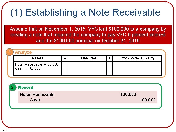 (1) Establishing a Note Receivable Assume that on November 1, 2015, VFC lent $100,