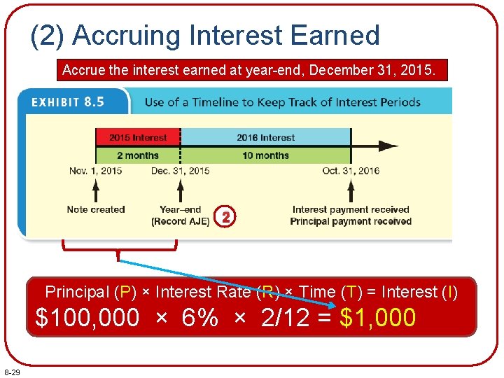 (2) Accruing Interest Earned Accrue the interest earned at year-end, December 31, 2015. 2