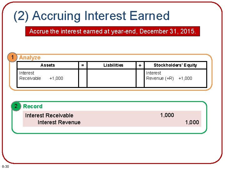 (2) Accruing Interest Earned Accrue the interest earned at year-end, December 31, 2015. 1