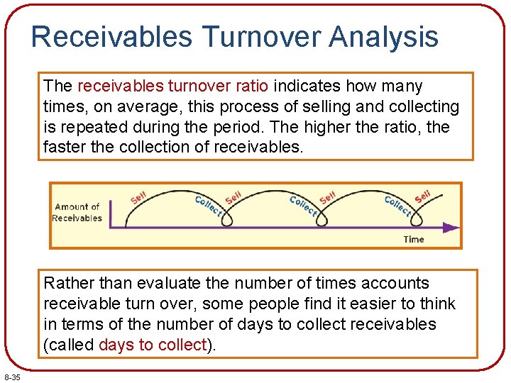 Receivables Turnover Analysis The receivables turnover ratio indicates how many times, on average, this