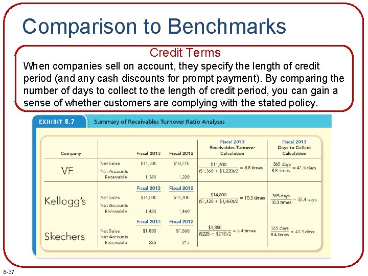 Comparison to Benchmarks Credit Terms When companies sell on account, they specify the length