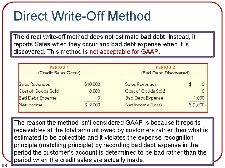 Direct Write-Off Method The direct write-off method does not estimate bad debt. Instead, it