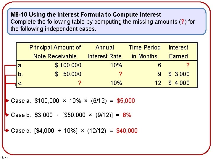 M 8 -10 Using the Interest Formula to Compute Interest Complete the following table