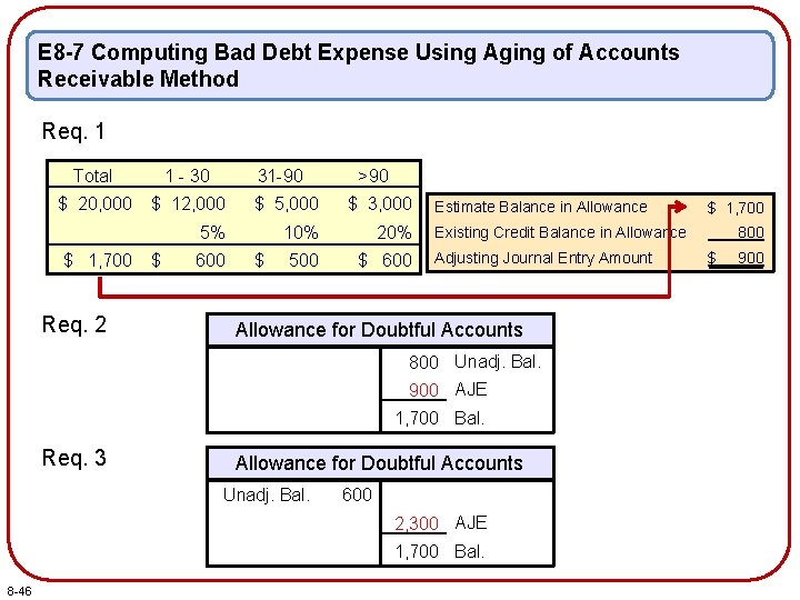 E 8 -7 Computing Bad Debt Expense Using Aging of Accounts Receivable Method Req.