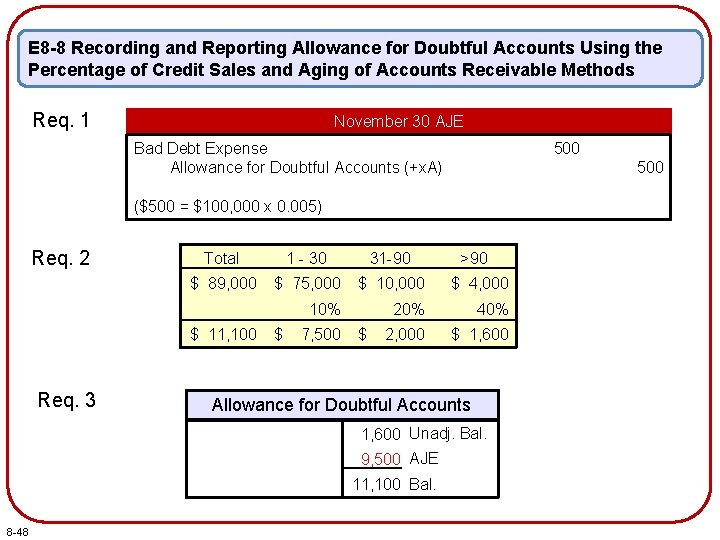 E 8 -8 Recording and Reporting Allowance for Doubtful Accounts Using the Percentage of