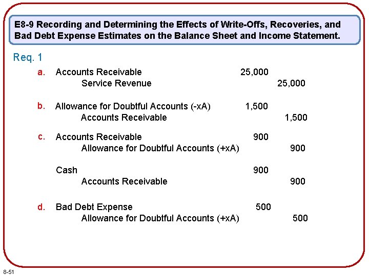 E 8 -9 Recording and Determining the Effects of Write-Offs, Recoveries, and Bad Debt