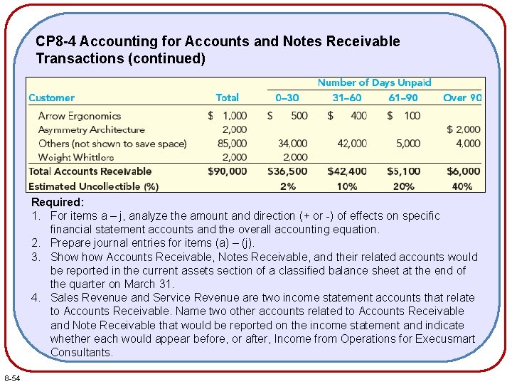 CP 8 -4 Accounting for Accounts and Notes Receivable Transactions (continued) Required: 1. For