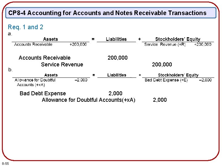 CP 8 -4 Accounting for Accounts and Notes Receivable Transactions Req. 1 and 2