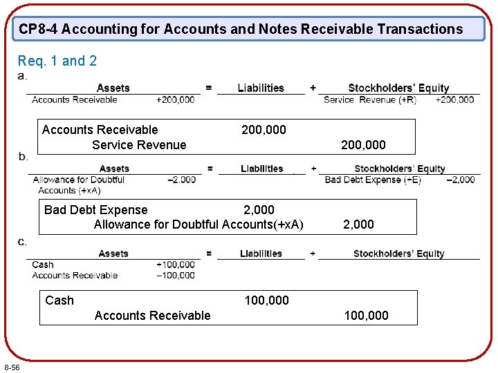 CP 8 -4 Accounting for Accounts and Notes Receivable Transactions Req. 1 and 2