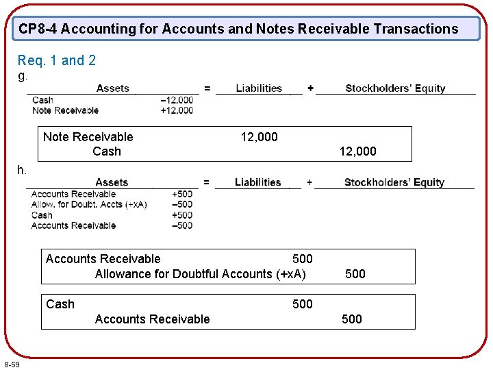 CP 8 -4 Accounting for Accounts and Notes Receivable Transactions Req. 1 and 2