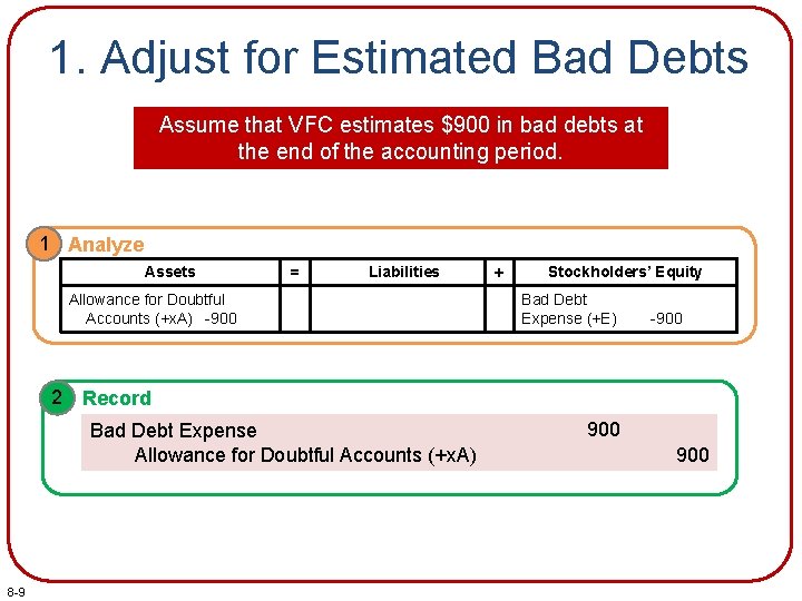 1. Adjust for Estimated Bad Debts Assume that VFC estimates $900 in bad debts