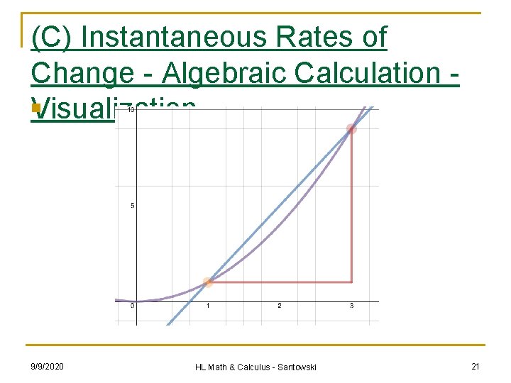(C) Instantaneous Rates of Change - Algebraic Calculation n Visualization 9/9/2020 HL Math &
