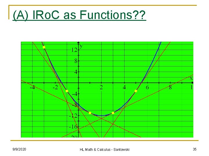 (A) IRo. C as Functions? ? 9/9/2020 HL Math & Calculus - Santowski 35
