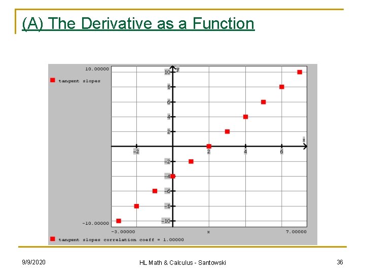 (A) The Derivative as a Function 9/9/2020 HL Math & Calculus - Santowski 36