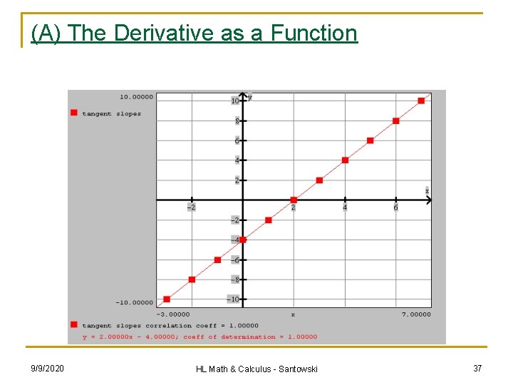 (A) The Derivative as a Function 9/9/2020 HL Math & Calculus - Santowski 37