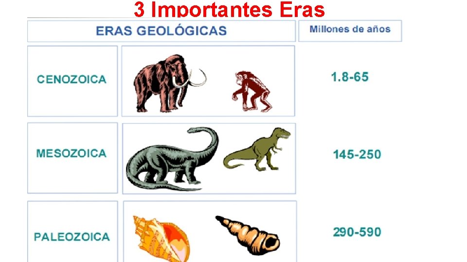 3 Importantes Eras 