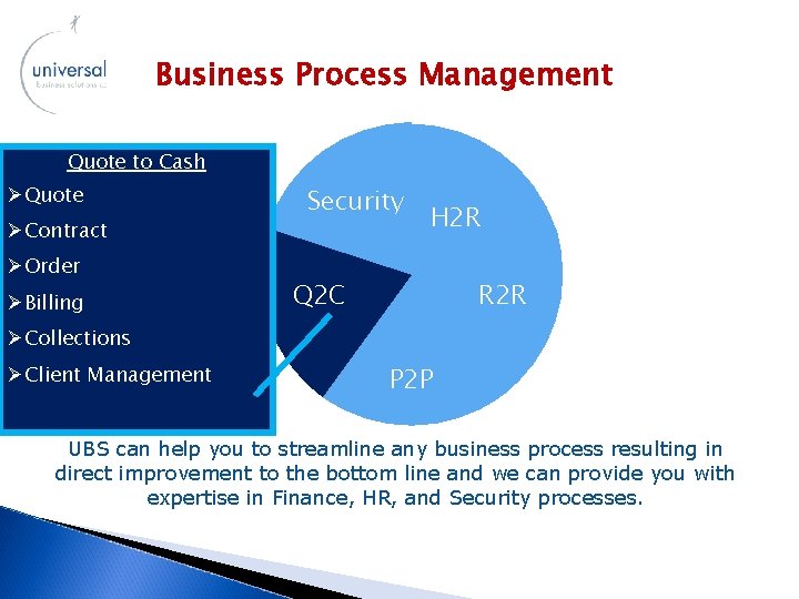 Business Process Management Quote to Cash ØQuote ØContract ØOrder ØBilling Security H 2 R