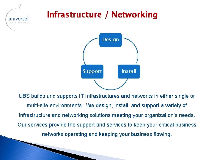 Infrastructure / Networking Design Support Install UBS builds and supports IT Infrastructures and networks