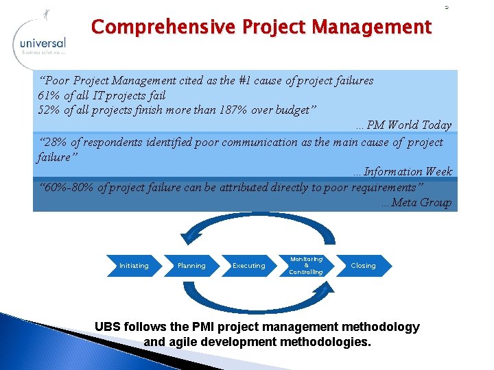 Comprehensive Project Management “Poor Project Management cited as the #1 cause of project failures