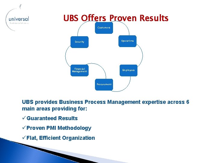 UBS Offers Proven Results Customers Operations Security Financial Management Employees Procurement UBS provides Business