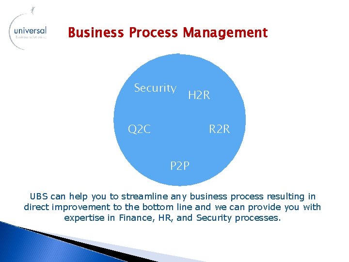 Business Process Management Security H 2 R Q 2 C R 2 R P