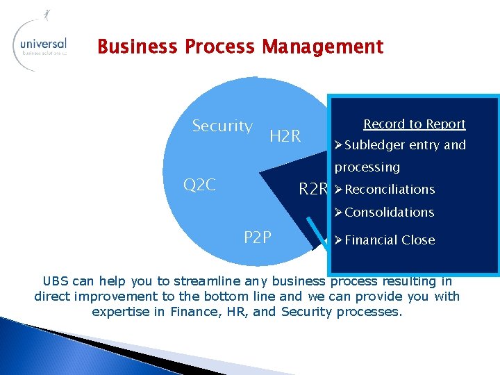 Business Process Management Security H 2 R Record to Report ØSubledger entry and processing