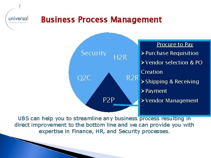 Business Process Management Security Procure to Pay H 2 R ØPurchase Requisition ØVendor selection