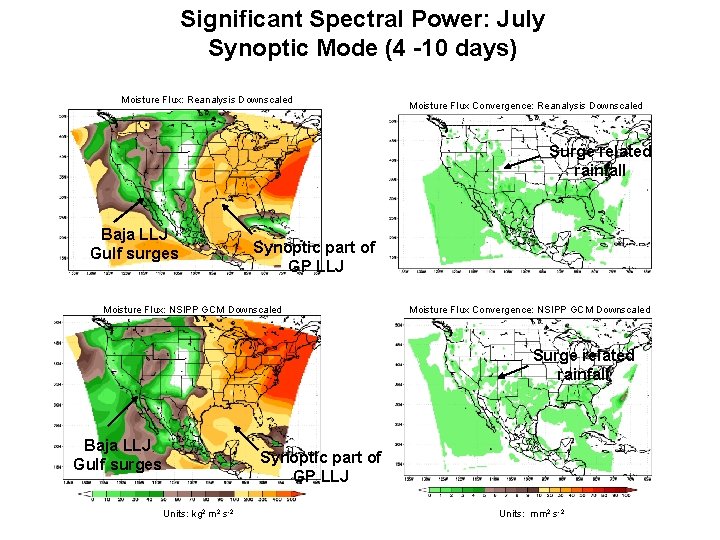 Significant Spectral Power: July Synoptic Mode (4 -10 days) Moisture Flux: Reanalysis Downscaled Moisture